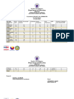 2023-2024 Ldes Pan Pretest-Result