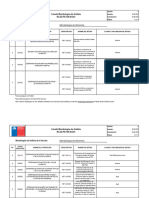 Listado Metodos Microbiologia 23 10 2020