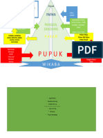 Papan: Pupuk