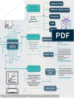 Diagrama - Realidad Aumentada