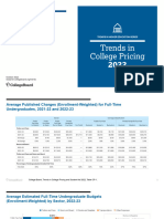 Trends College Pricing Presentation 2022