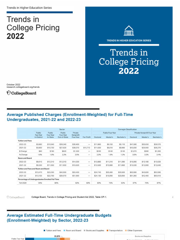 TRENDS IN COLLEGE PRICING HIGHLIGHTS intelligence overview