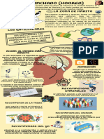 Mapa Mental El Club de Las 5 de La Mañana, PDF