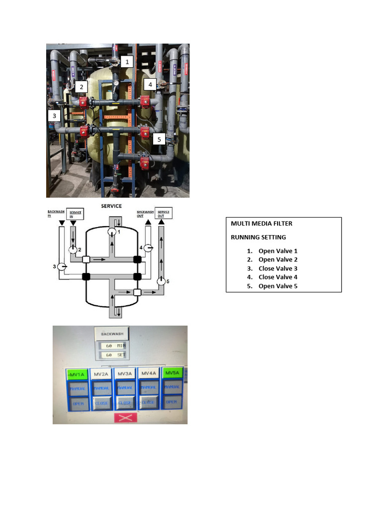 Multimedia Filter Backwash Procedure | PDF | Wellness | Technology ...