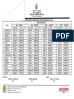 Weekly Monitoring For Brains