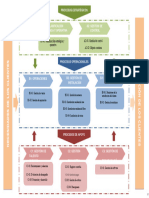 Mapa de Procesos