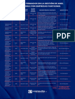 PDF Anel Nochebuena Firmó Contratos Con Empresas Fantasma en Su Paso Por El Imacp