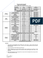 Jadual Pentaksiran Awal Tahun t4