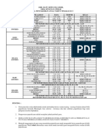 Jadual Pentaksiran Awal Tahun t5