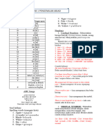 Materi Fullday