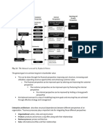 Comm 360 - ch2 Notes