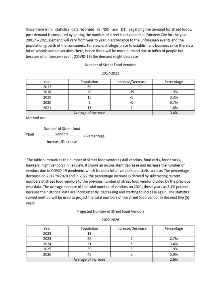 Market Demand Analysis Example