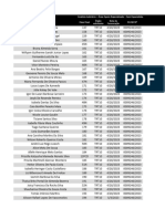 Lista Completa de Convocados - APROVEITAMENTO