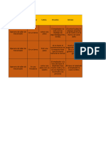 Tarea 1 Iperc