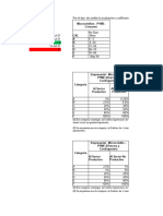 Cuadro de Previsiones