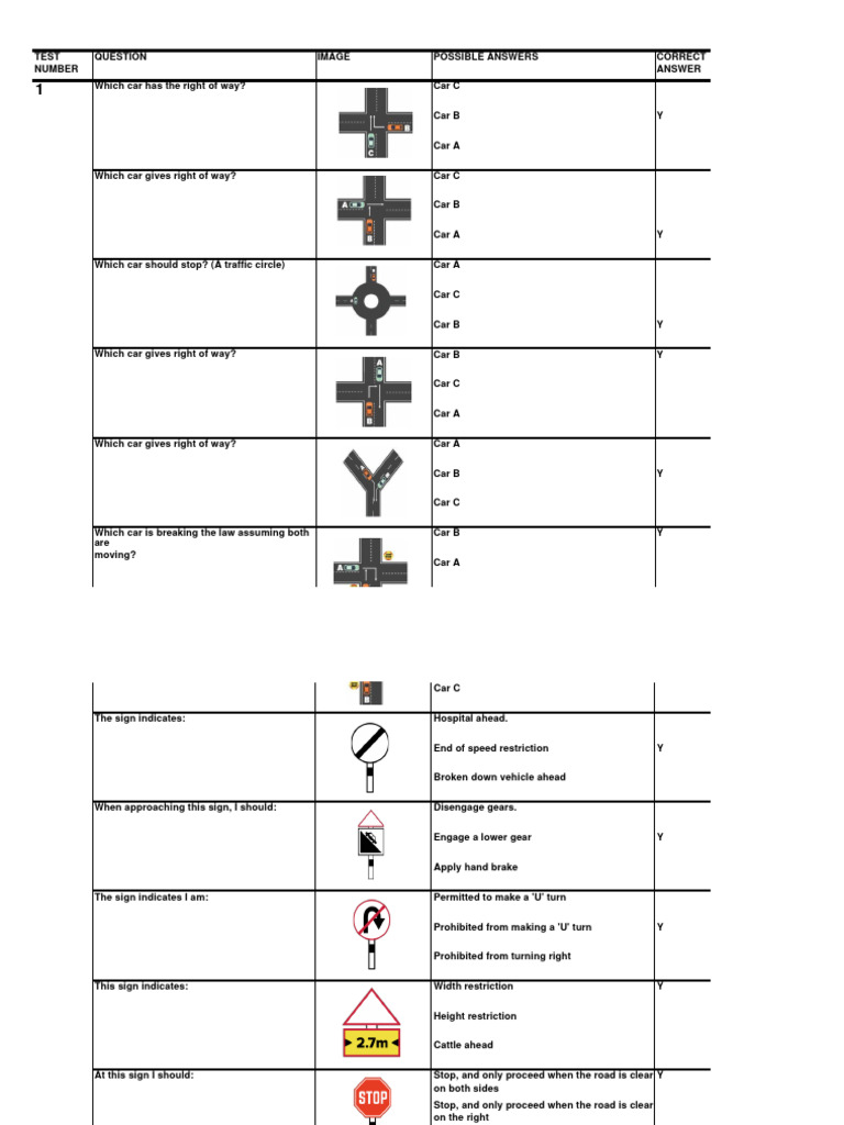zimbabwe-provisional-license-revision-pdf-traffic-intersection-road