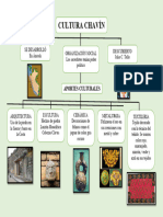 Mapa Conceptual de La Cultura Chavin 3