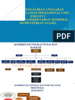 Skema Pengalihan Belanja Pegawai 2023