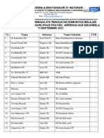 Absen Daftar Hadir Kegiatan Penguatan Komunitas Belajar Kepala Sekolah Dan Guru