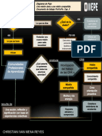 Diagrama Mision Vision