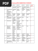 Sales of BSNL Services & Project Udaan and Project Vijay