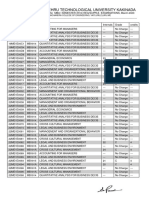 RC-RV Results For MBA I SEMESTER (R19) REG-SUPPLE. EXAMINATIONS, March-2023