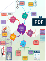 Mapa Mental 1