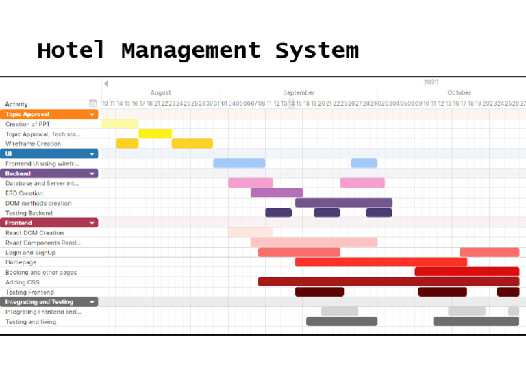 HotelManagementGanntChart Gannt Chart | PDF