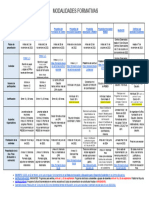 Modalidades Formativas Resumen