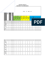 Checklist Table of Mot