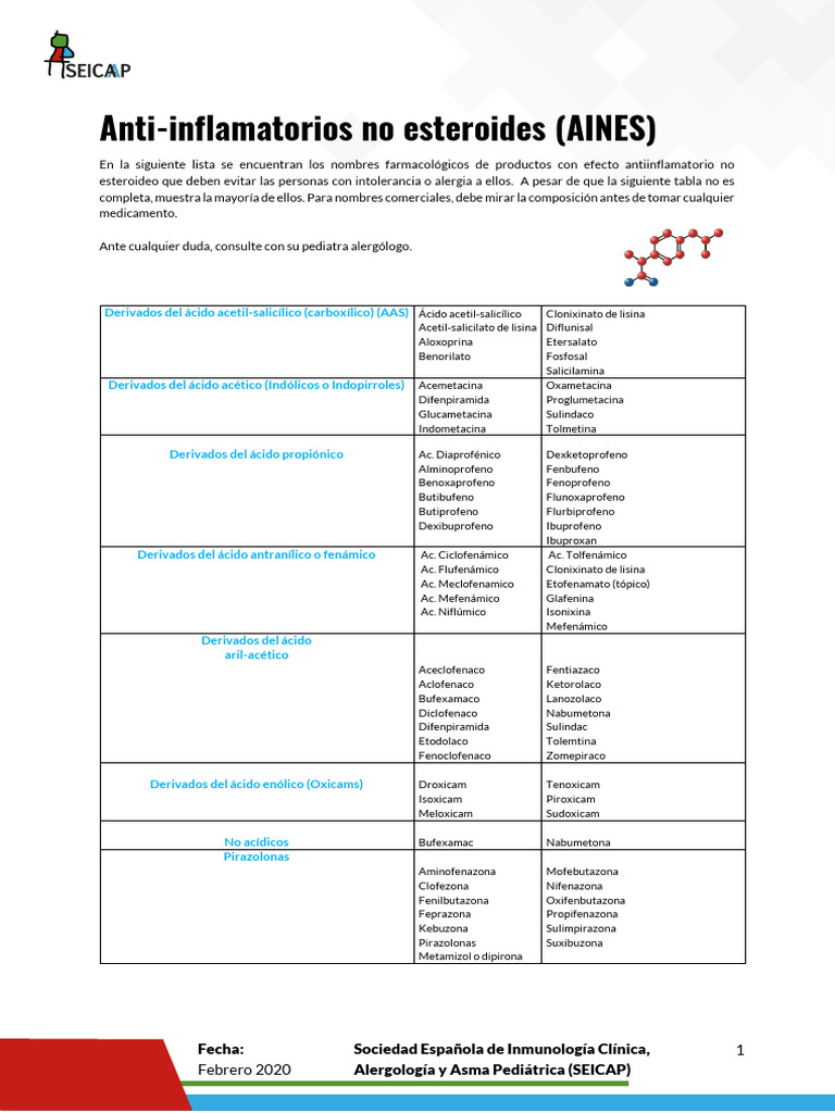 Lista de Medicamentos Anti Inflamatorios No Esteroides AINES | PDF ...