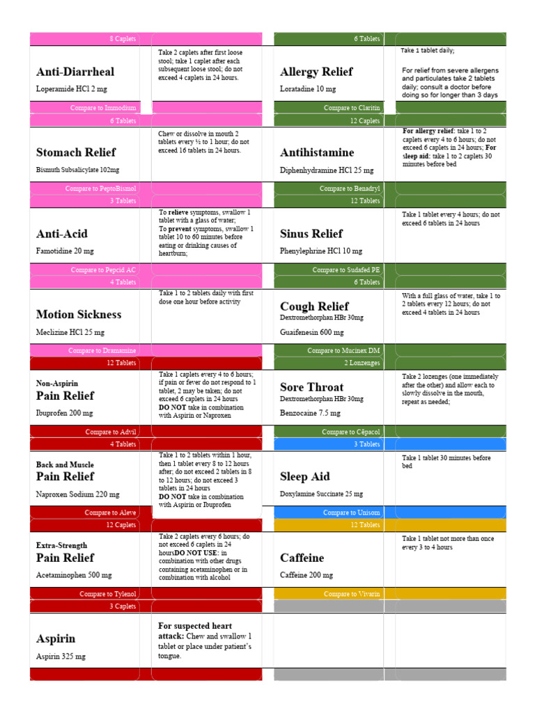 OTC Labels Horizontal PDF Drugs Clinical Medicine
