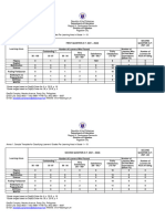 Annex 1 Classifying Learners - 2021-2022 2ND