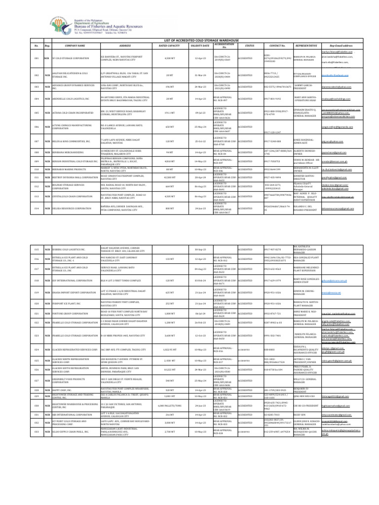 Accredited Cold Storage Facilities 2025 | PDF | Metro Manila ...