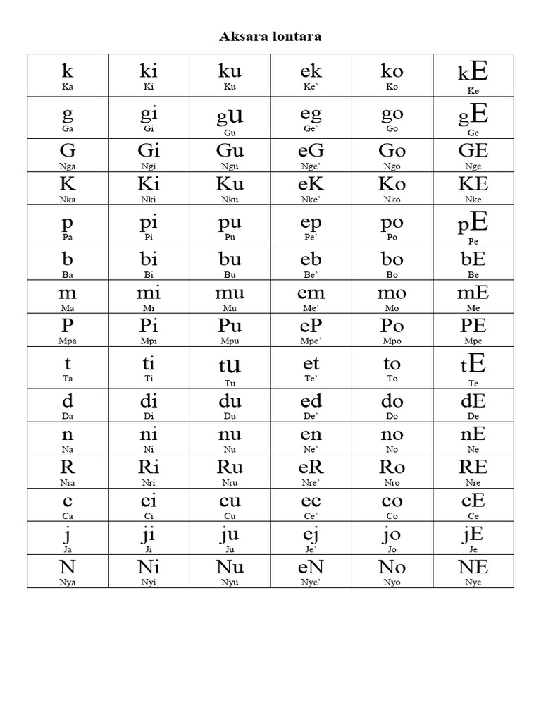 Aksara Lontara | PDF