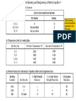 Table Showing Recommendations Recorded On The PCA Nots