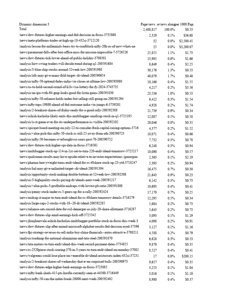 Pageviews and Revenue Analysis | PDF | Business | Computers