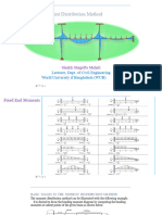 Moment Distribution Method