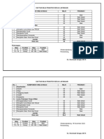 Daftar Nilai Praktek Kerja Lapangan GK