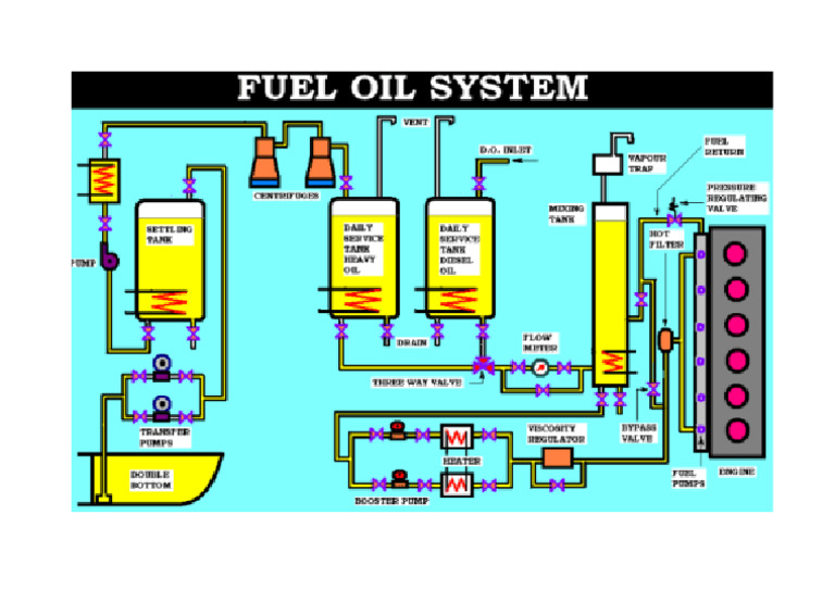 Fuel Oil System Image PDF