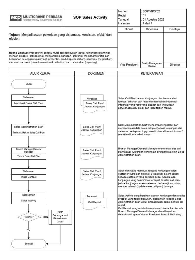 SOP-MPS-02 Sales Activity | PDF