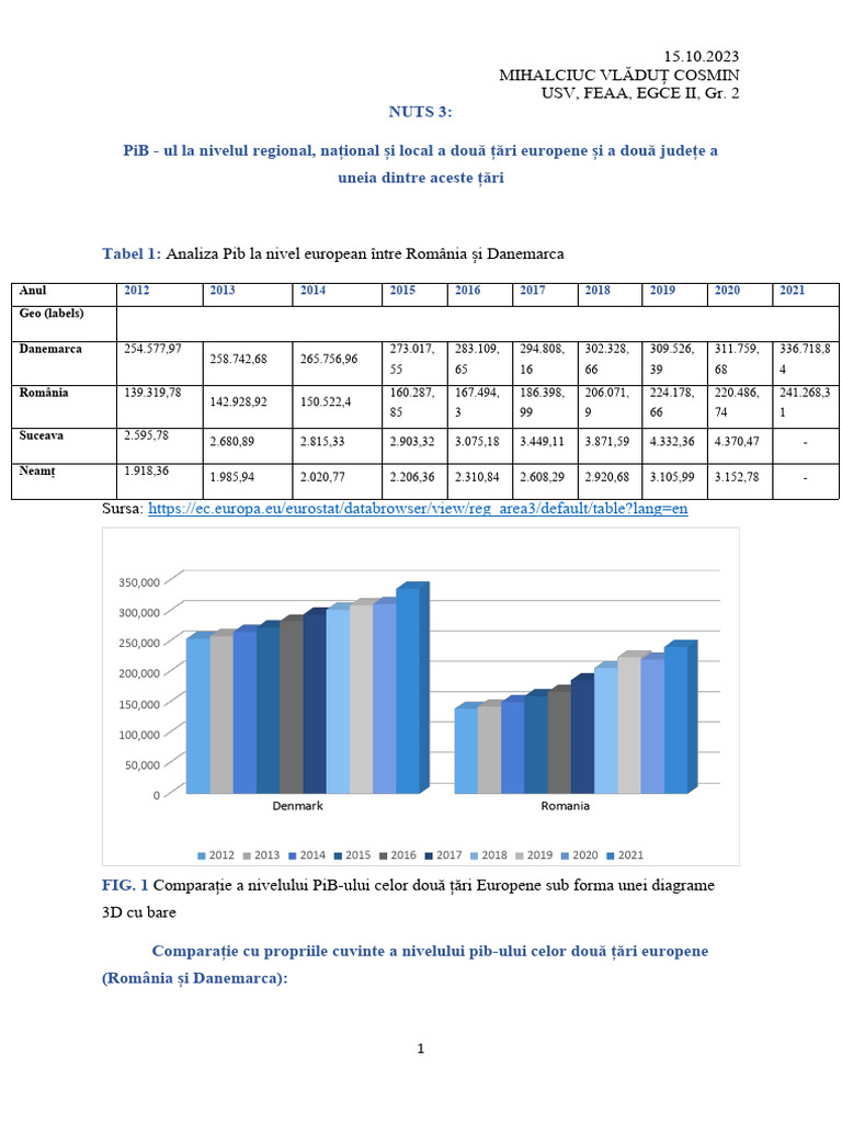 Tema 1 - PiB-ul La Nivel Regional Național Și Local - Comparație A Două ...