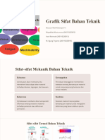 Grafik Sifat Bahan Teknik