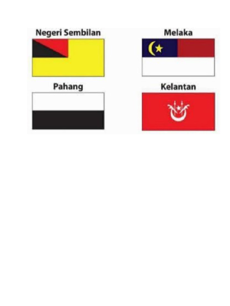Negeri-Negeri Di Malaysia | PDF