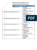 Daftar Pembagian Tugas Kelompok PKN SD 2022.2 (Tugas 2)