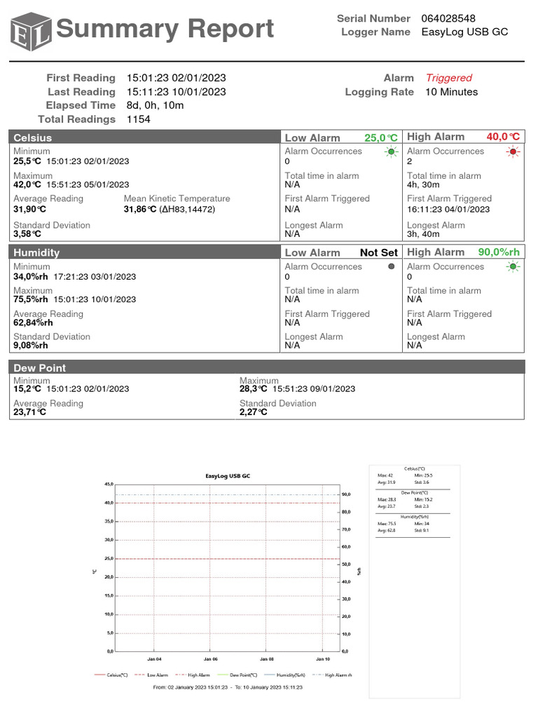 EasyLog USB GC 100123 Summary PDF