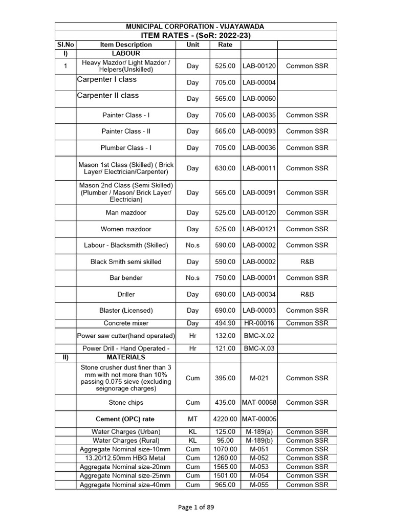 Carpenter i class carpenter ii class item rates sor 2022 23 pdf