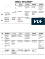 HGD Milestones in Child Development