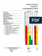 GRAFIK SKDN