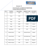 Customer List of Maini Aluminium Formwork System - Mafs